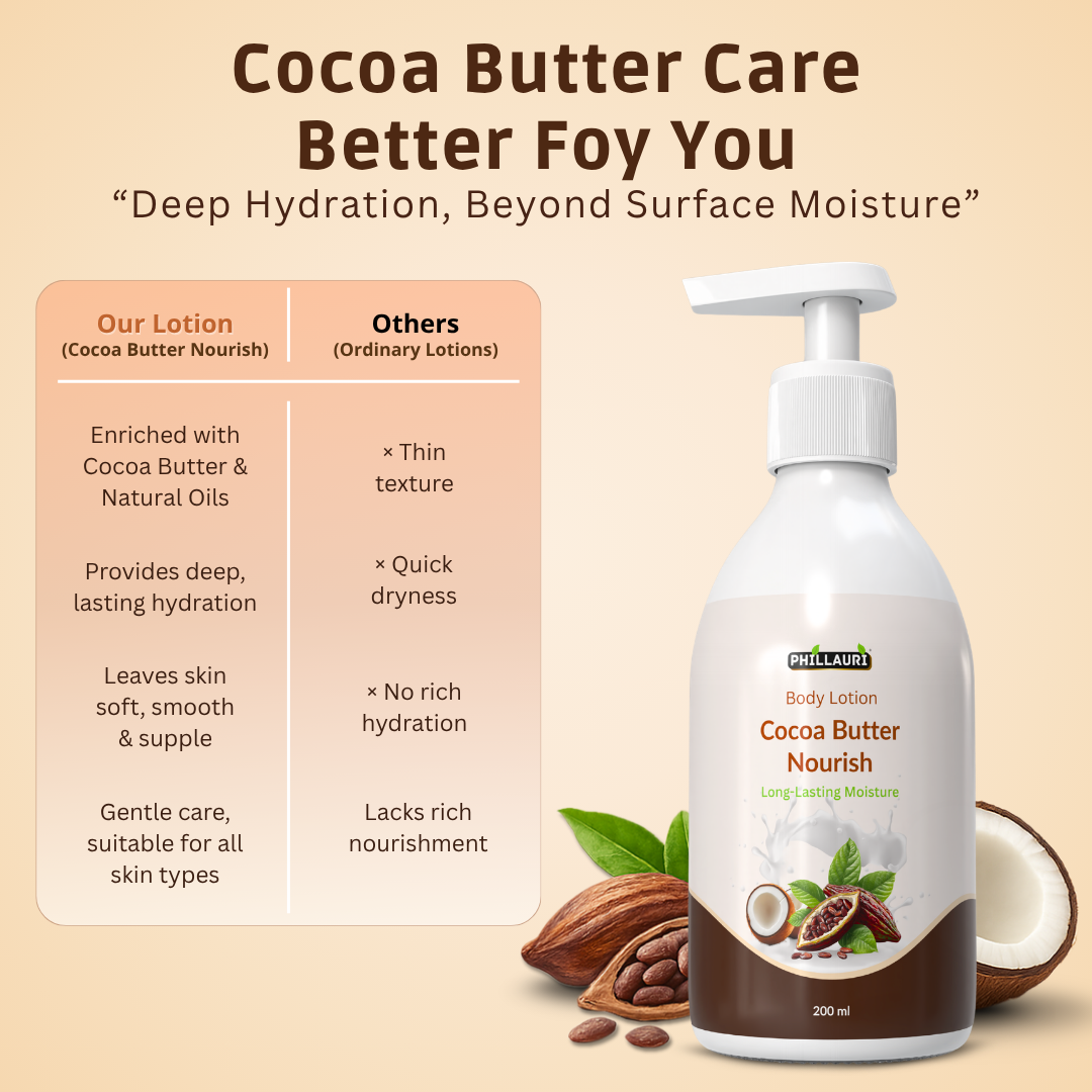 Phillauri Cocoa Butter Body Lotion
