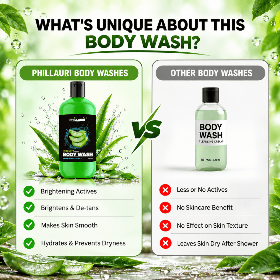 Phillauri Aloe Vera Body Wash – Glycerin & Essential Oils