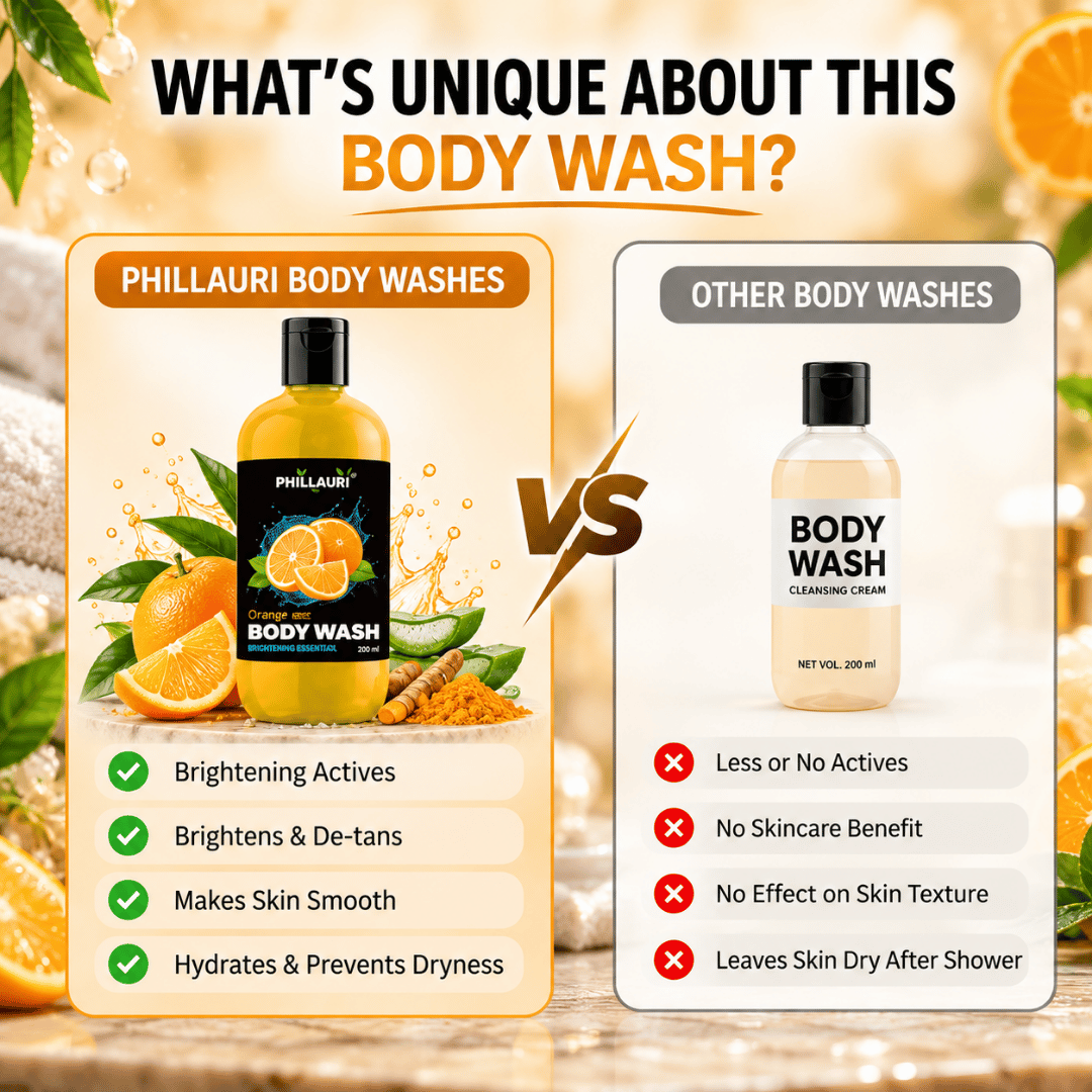 Phillauri Orange Body Wash – With Turmeric Extract & Glycerin