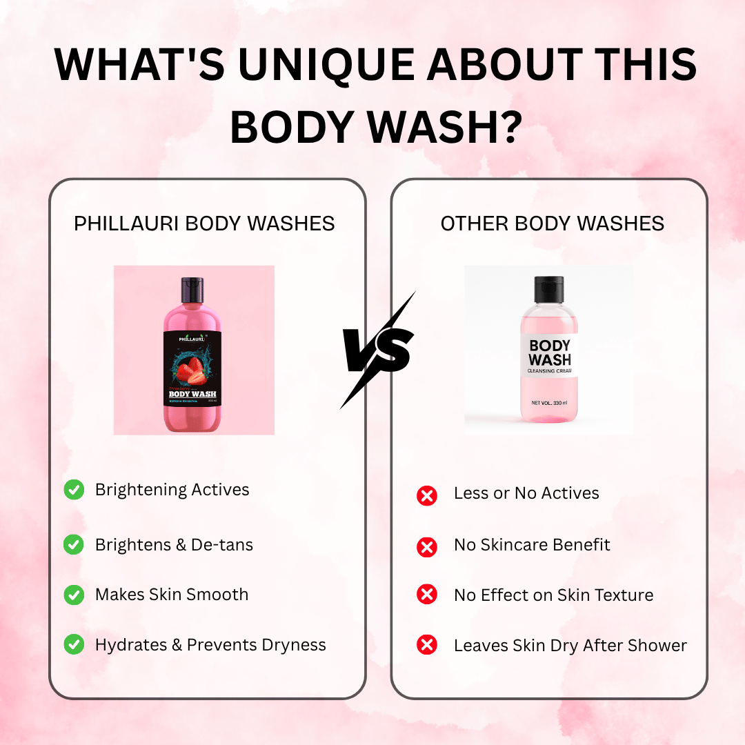 Phillauri Strawberry Body Wash – With Peach & Coconut Cleanser