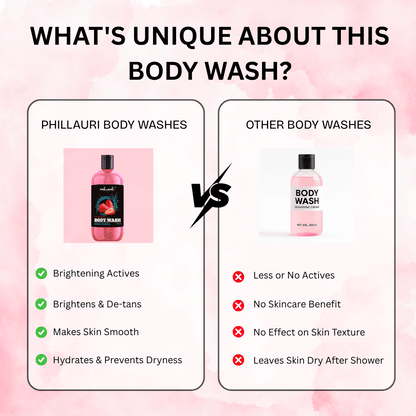 Phillauri Strawberry Body Wash – With Peach & Coconut Cleanser