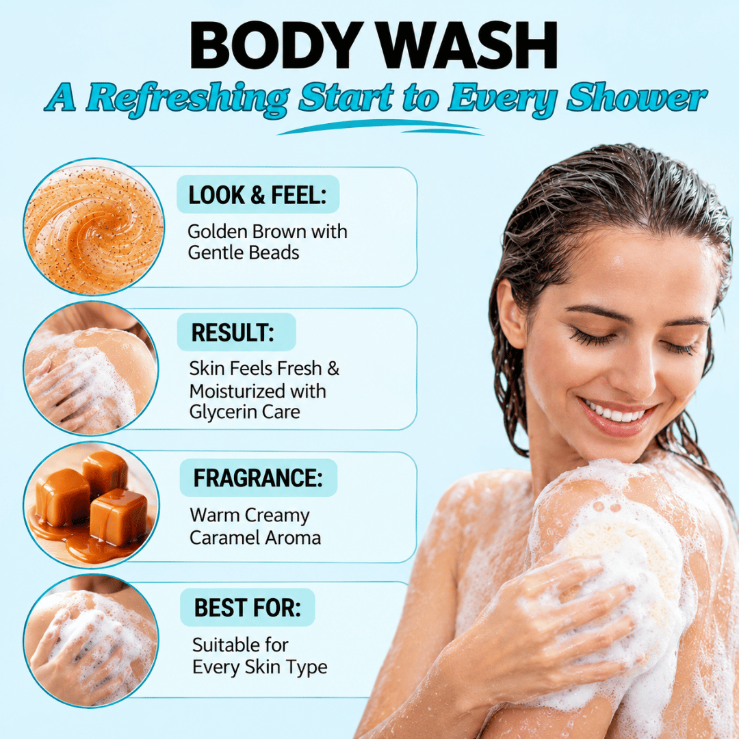 Phillauri Peppermint Body Wash –  Coconut Cleansers & Essential Oils
