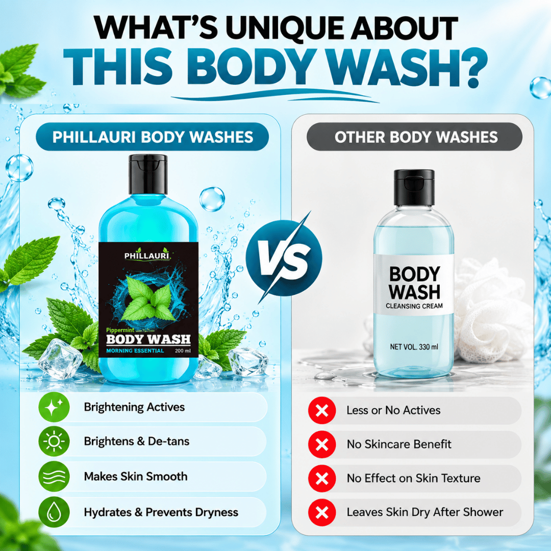 Phillauri Peppermint Body Wash –  Coconut Cleansers & Essential Oils
