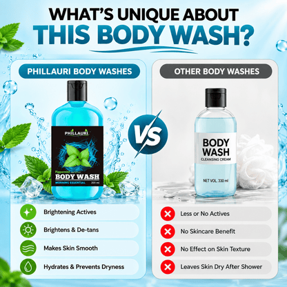 Phillauri Peppermint Body Wash –  Coconut Cleansers & Essential Oils