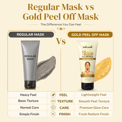 Phillauri 24K Gold Peel Off Mask